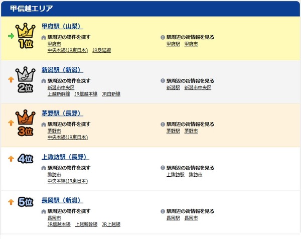 sub5