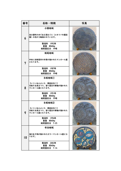 manhole-used10_page-0002