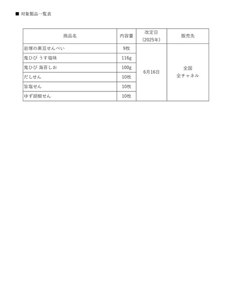 250331_pricerevision_page-0002