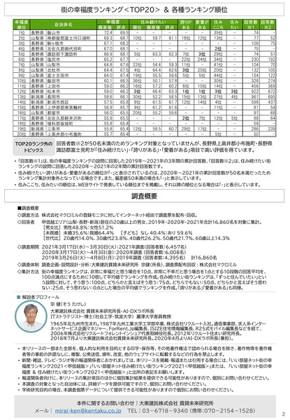 release_happiness2021_koushinetsu_20210908-2