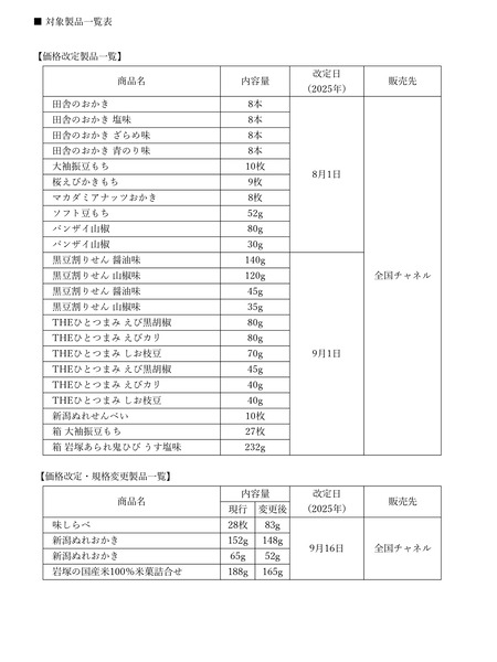 250625_Price-Revision_page-0002