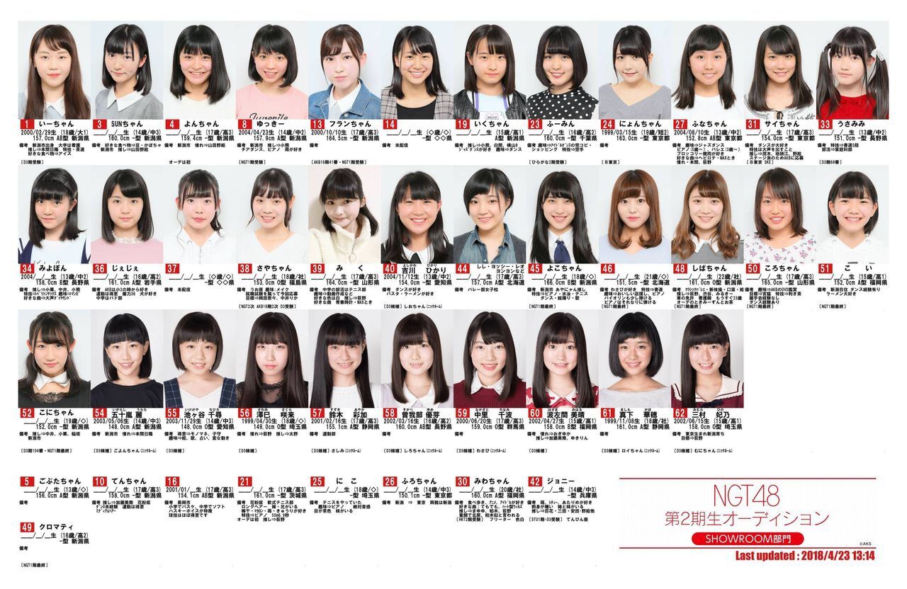 冠番組3期募集とか堰き止めてた時間が漸く流れ出した感あるわ角cお疲れ様 新潟 Ngt48 1100 本スレ 新潟抜き書き急行48号