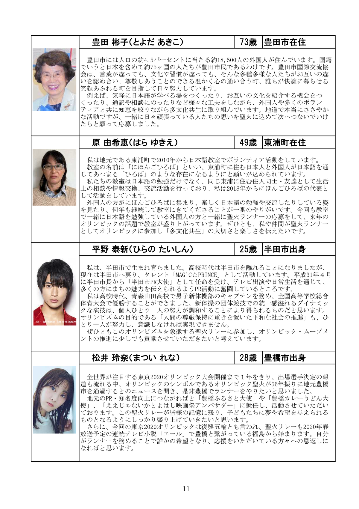 聖火リレー 愛知のコース詳細 豊橋関連ランナーに 太田敦也さん 小久保椎太さん 鈴木明子さん 松井玲奈さんが決まり 愛知豊橋市長坂なおと のblog 聖火リレー 愛知のコース詳細 豊橋関連ランナーに 太田敦也さん 小久保椎太さん 鈴木明子さん 松井玲奈さんが決まり 愛知豊橋市長坂なおと のblog