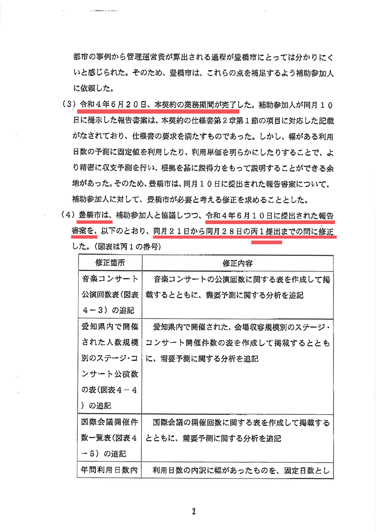 新アリーナ裁判で豊橋市が収支予測2度の修正を認める。なぜ1億超の黒字を隠したか。 - 長坂なおと（ナガサカナオト） ｜ 選挙ドットコム