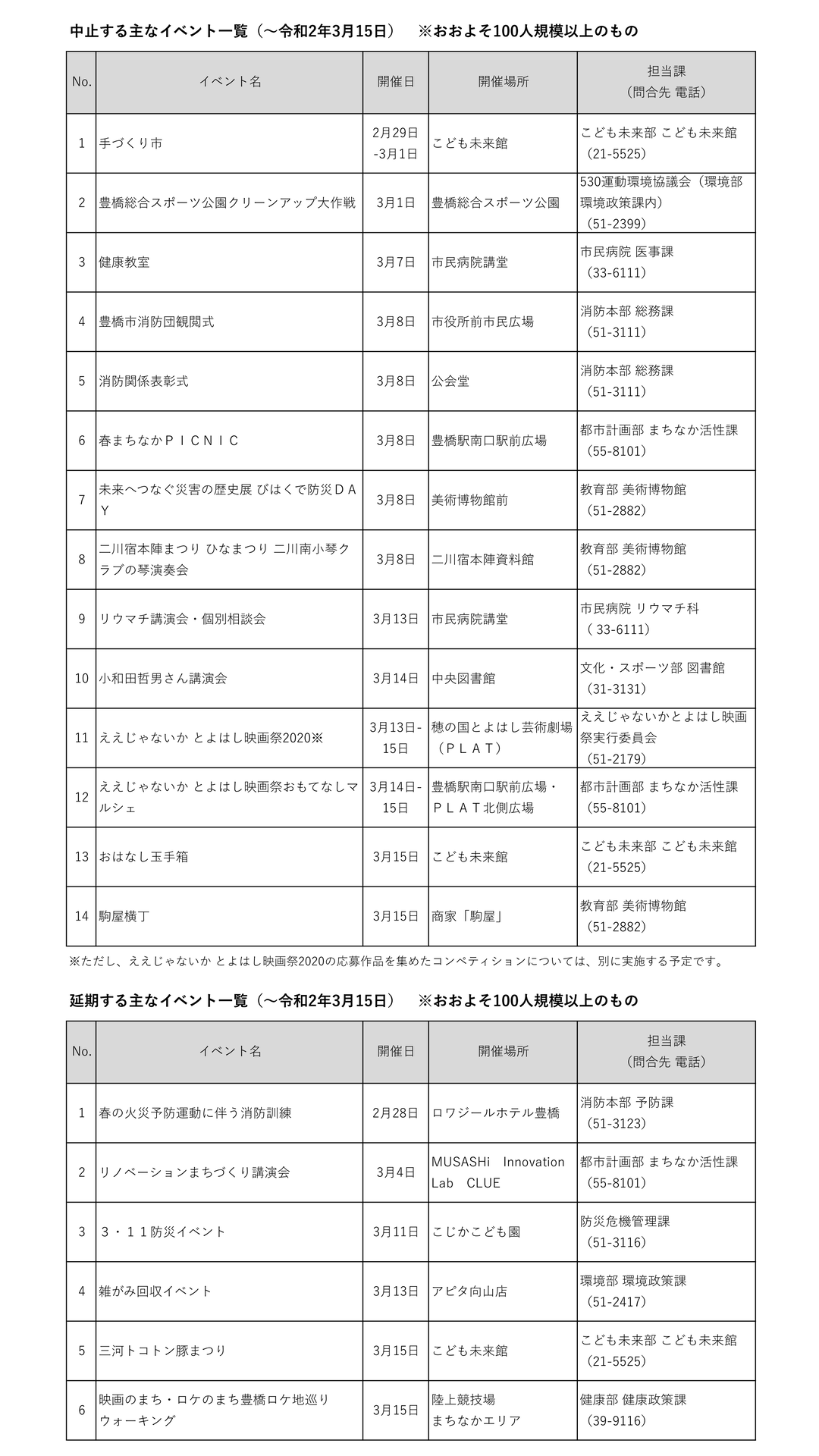 200228_tyuushi0228enki0228