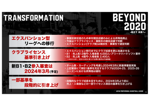 190711_B.LEAGUE BEYOND 2020_014