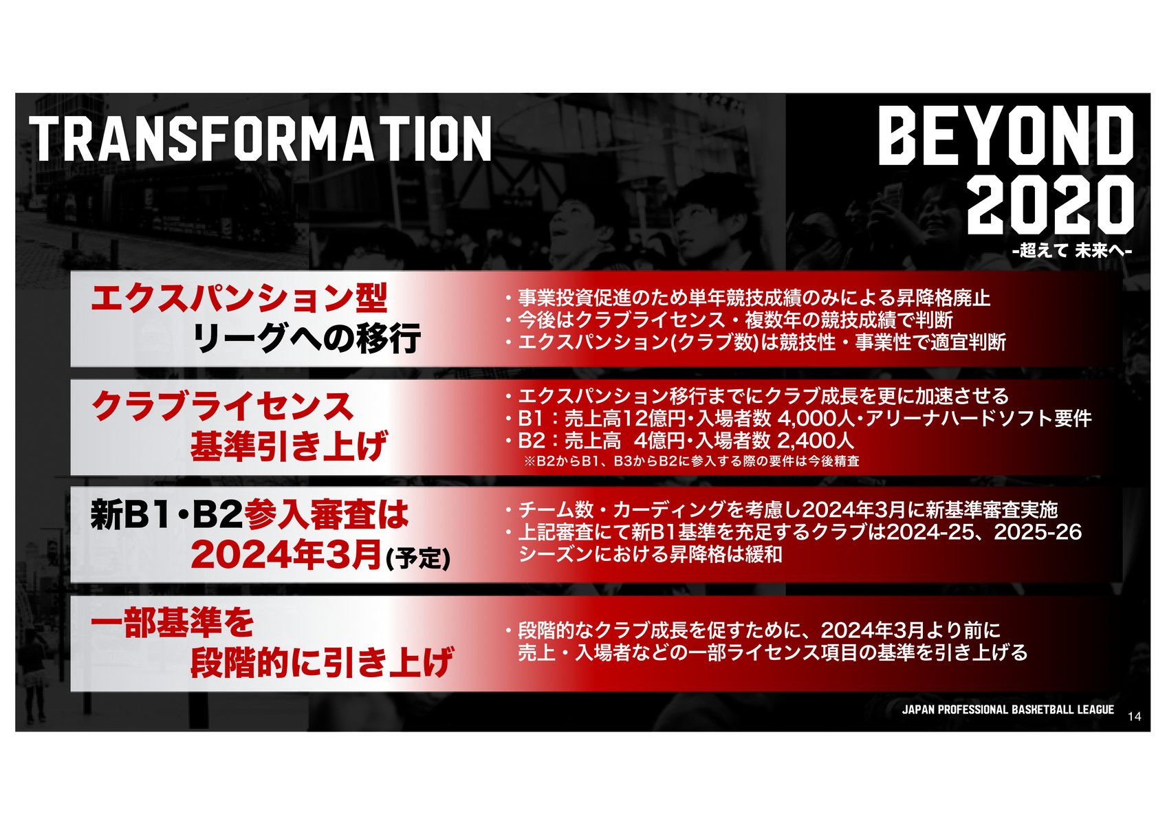 Bリーグがチームの強さより 売上を重視する新基準を発表 現時点でクリアは2チーム 愛知豊橋市長坂なおと のblog Bリーグがチームの強さより 売上を重視する新基準を発表 現時点でクリアは2チーム 愛知豊橋市長坂なおと のblog