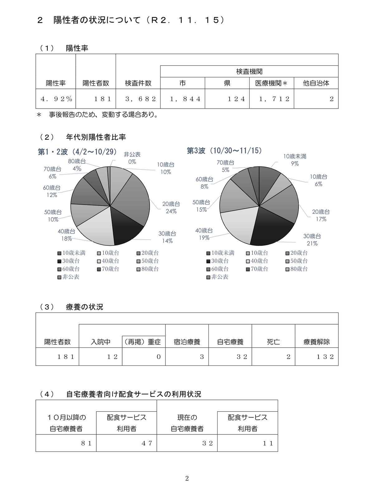 コロナ 数 者 豊橋 今日 感染