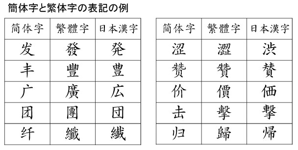 Line乗っ取りは 香港人か台湾の人 愛知豊橋市長坂なおと のblog