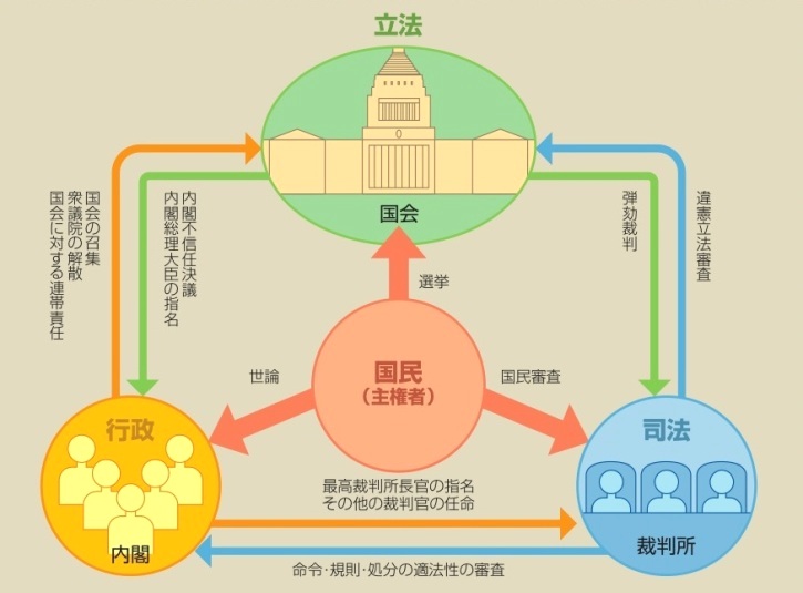 あれ もしかして憲法に違反してても法律って作れるんじゃね 愛知豊橋市長坂なおと のblog