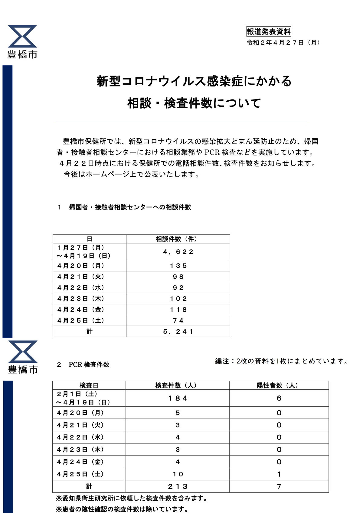 者 今日 豊橋 数 コロナ 感染 新型コロナウイルス感染症に関するQ＆A/豊橋市