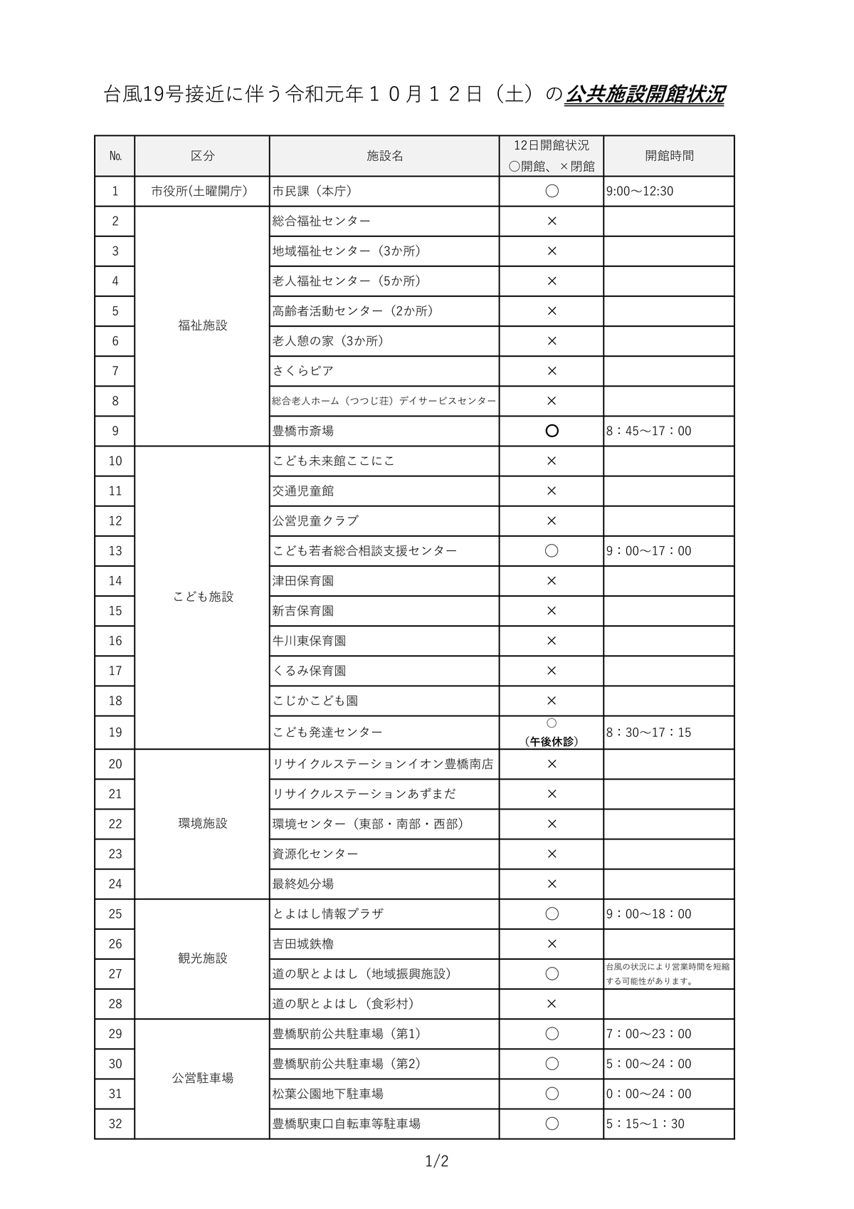 191011_20191012koukyousishisetsukaikanzyokyou_01