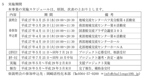 160409_challenge100boshuuyoukou01