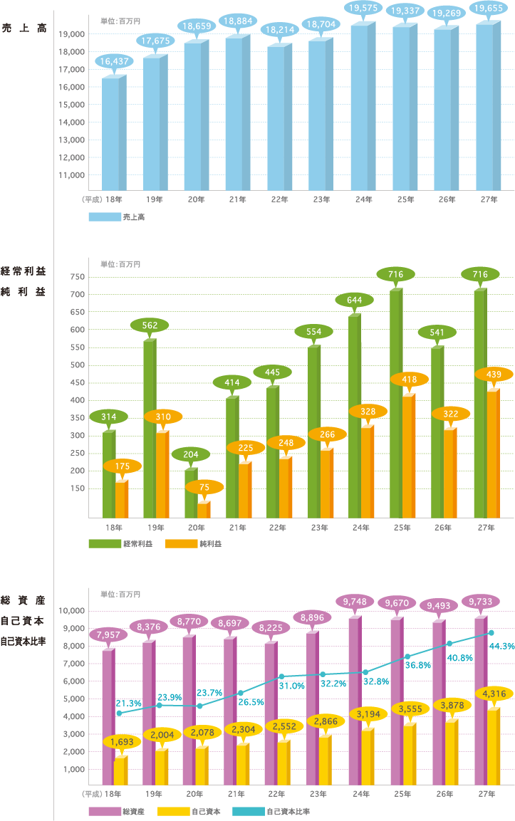 売上 利益を淡々と増やすローカル書店 愛知豊橋市長坂なおと のblog