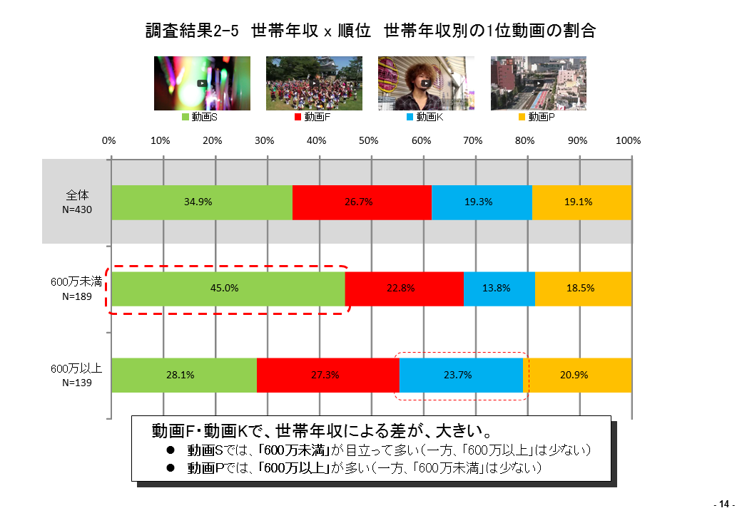 スライド14