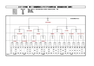 通常組合せ