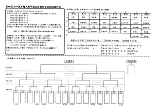 九州予選組合せ