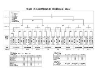 夏季大会組合せ