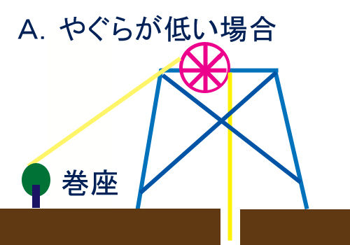 yagura2