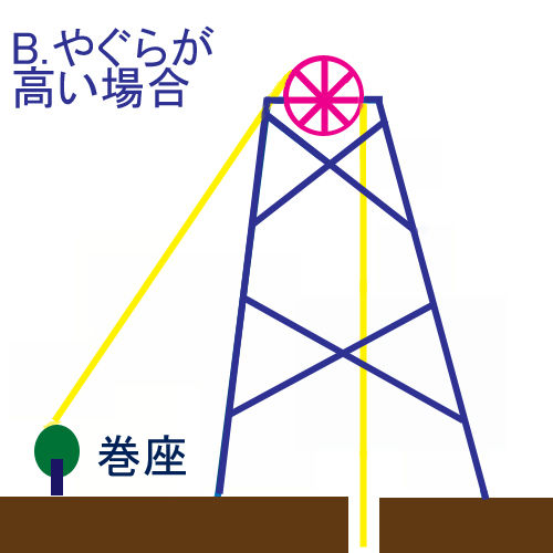 yagura1