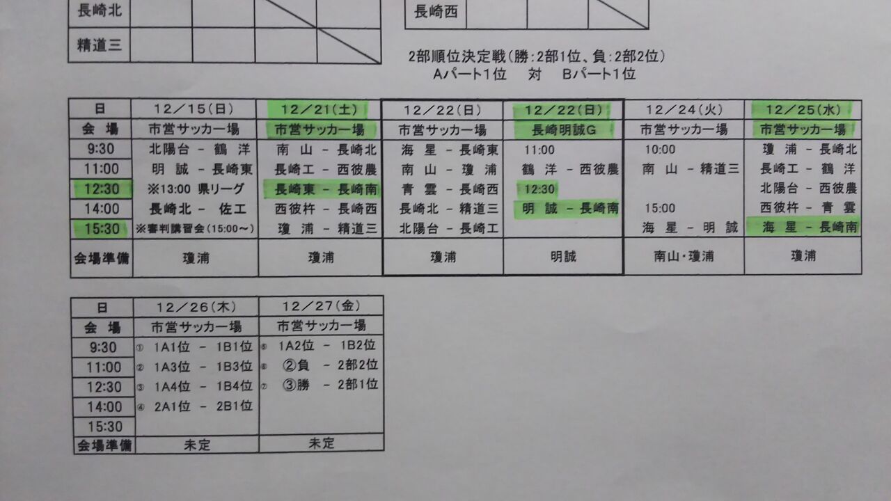 長崎県新人大会サッカー 長崎地区予選 長崎南高サッカー部58回生