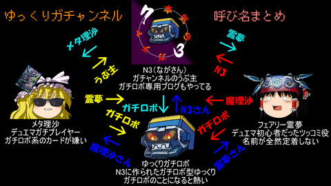 ガチャンネル呼び名まとめ