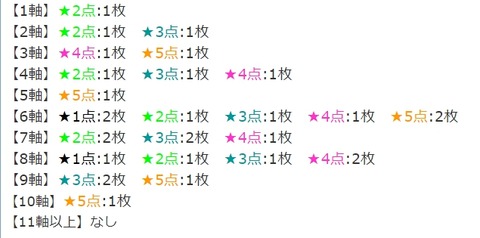 レビューまとめツインパクトパック