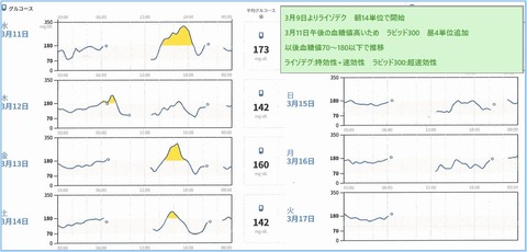 リブレ2