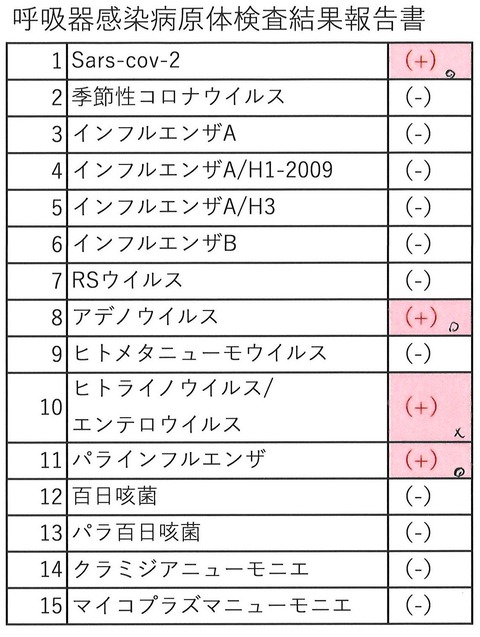 3ウイルス感染