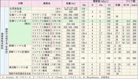 輸液製剤1