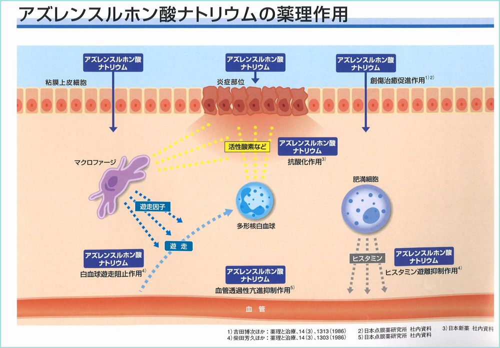 口腔用剤 太田東こども おとな診療所使用薬品解説 口腔用剤 太田東こども おとな診療所使用薬品解説