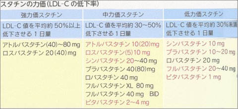 高脂血症薬比較