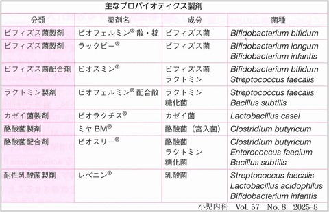 プロバイオティクス