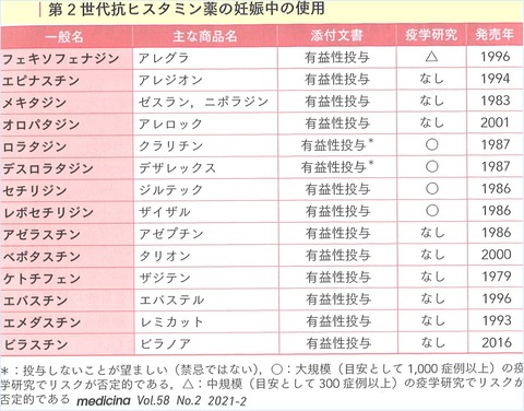 妊娠抗ヒスタミン
