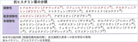 運転 (2)