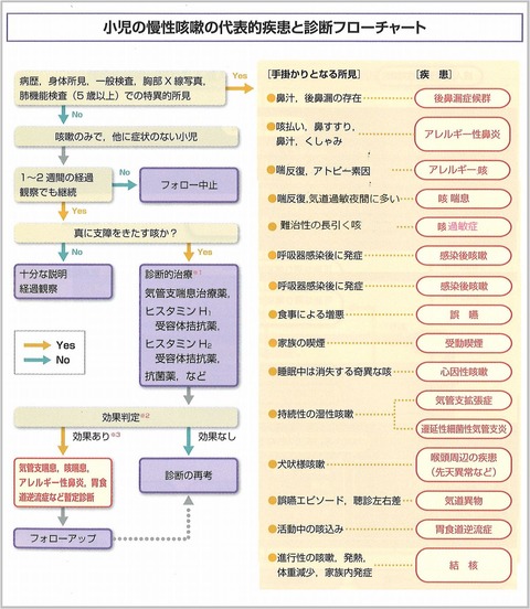 咳難治