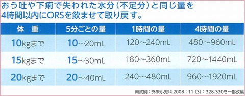 水分量