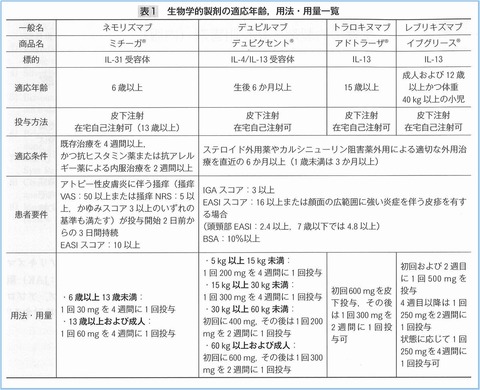 生物学的製剤