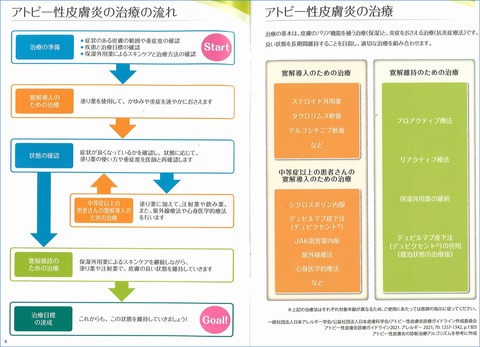 ADTX