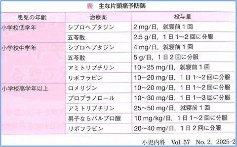 頭痛予防薬