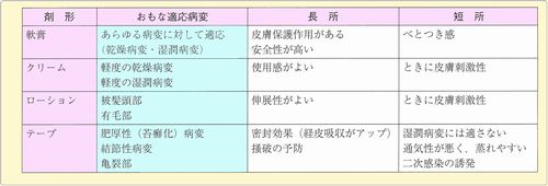 陰部 ロコイド軟膏 質問させてください!!!外陰部がかぶれてしまったみたいで、赤