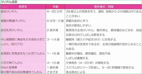 けいれん