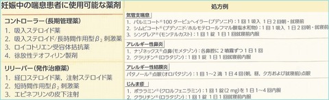 妊婦と喘息