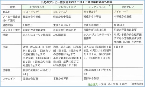 外用剤
