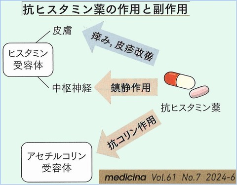 作用