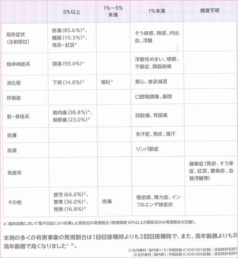 副反応