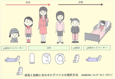 asthmadevice