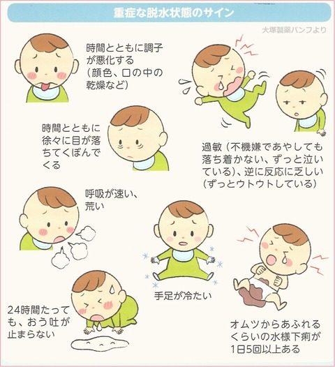 脱水サイン