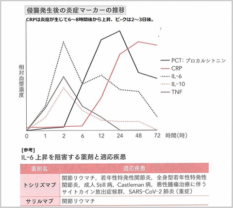 CRPの推移