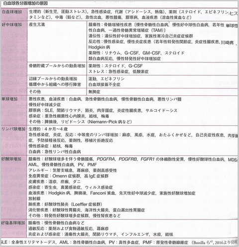 白血球 (2)